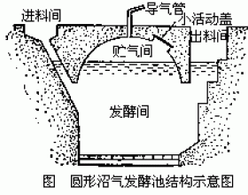 沼气池为何会被“淘汰”？沼气绿色又环保