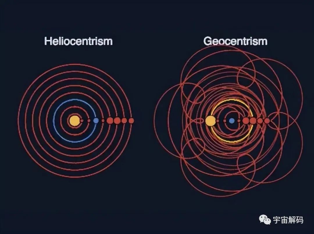 怎么证明地球在自转？他只用一根绳子和一个球，让所有科学家惊叹