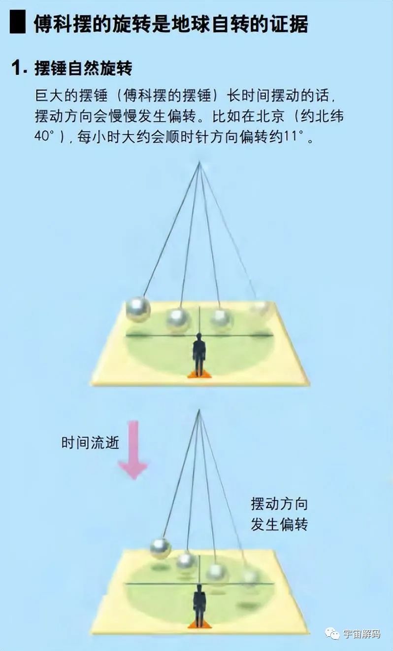 怎么证明地球在自转？他只用一根绳子和一个球，让所有科学家惊叹