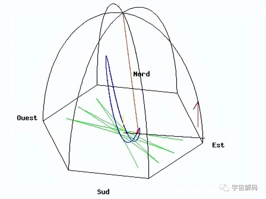 怎么证明地球在自转？他只用一根绳子和一个球，让所有科学家惊叹