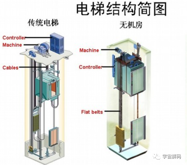 100层高的大楼，承重柱却不会被压垮，它能承受多少压力？