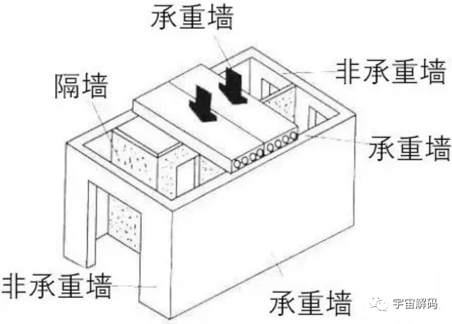 100层高的大楼，承重柱却不会被压垮，它能承受多少压力？