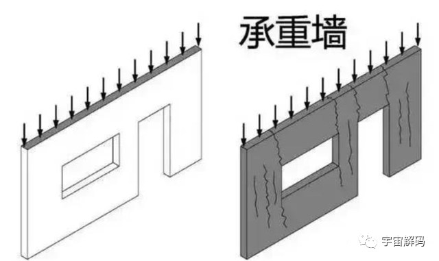 100层高的大楼，承重柱却不会被压垮，它能承受多少压力？