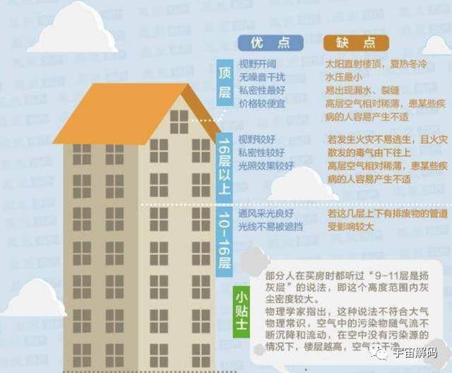 100层高的大楼，承重柱却不会被压垮，它能承受多少压力？
