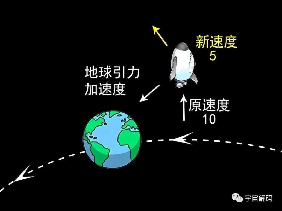 182.7亿公里外的旅行者2号，传回的数据让科学家感到吃惊