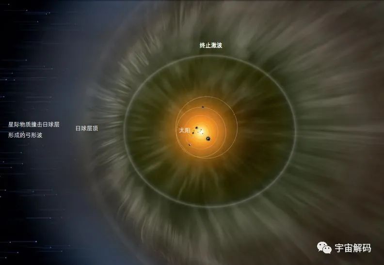 182.7亿公里外的旅行者2号，传回的数据让科学家感到吃惊