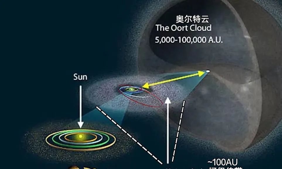 距地球1300多光年，韦伯望远镜拍到了一个圆盘状物体，中心有光亮
