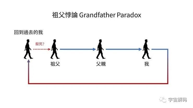7个著名的悖论，困扰科学界数百年的时间，你能够解开吗？