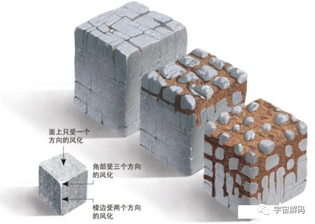 地球上，曾出现过上千亿人，是否泥土就是由腐尸构成的呢？