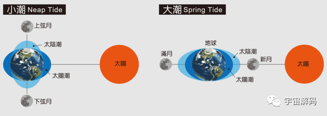 月球每年飞离地球4厘米！彻底脱离之日，地球便迎来流浪之时
