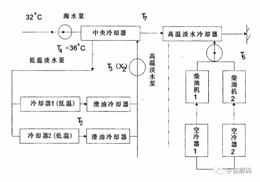 轮船上的“漏洞”设计，为什么航行时，两侧要不停地向外排水？