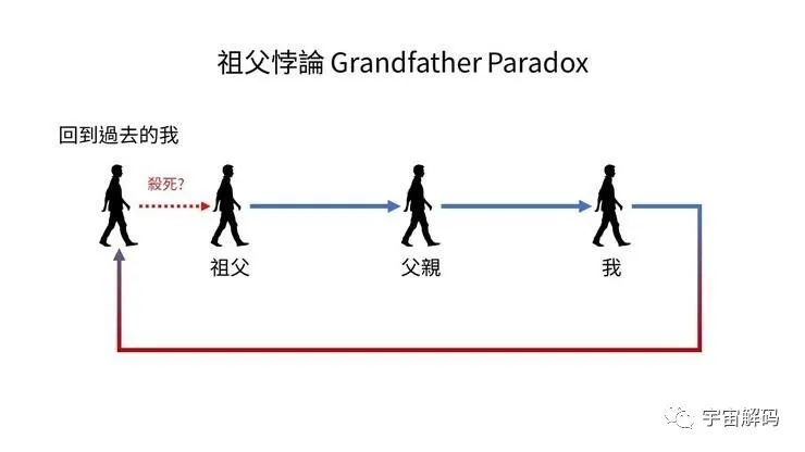 真的存在未来人？一男子自称来自3036年，并描述了未来的地球