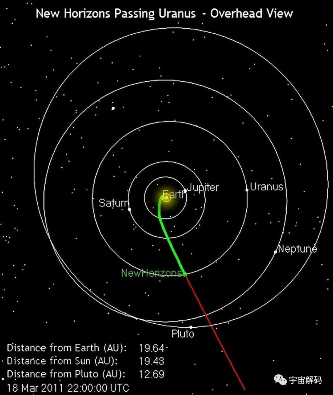科学家99.9%确定太阳系有第九颗行星？或比地球大五倍