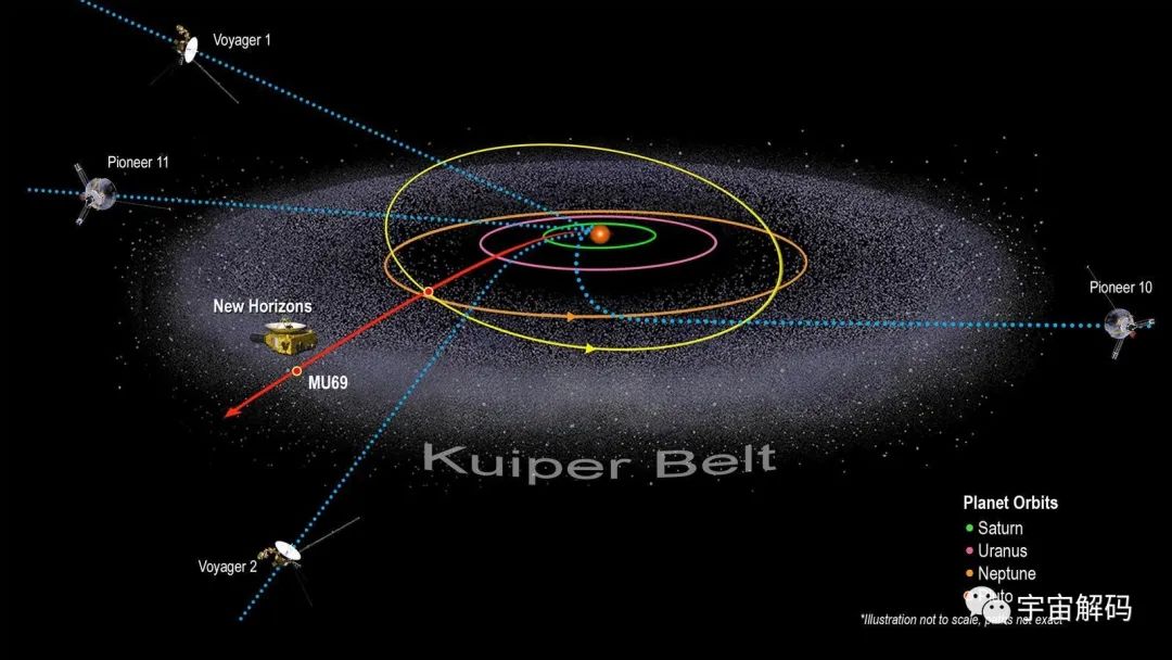 科学家99.9%确定太阳系有第九颗行星？或比地球大五倍