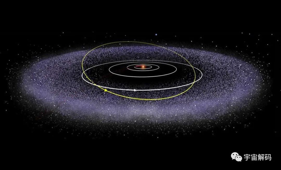 科学家99.9%确定太阳系有第九颗行星？或比地球大五倍