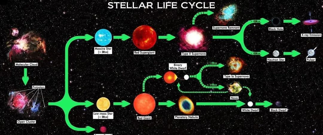 目前已知最大恒星的清晰照片，由双子座南方望远镜拍摄