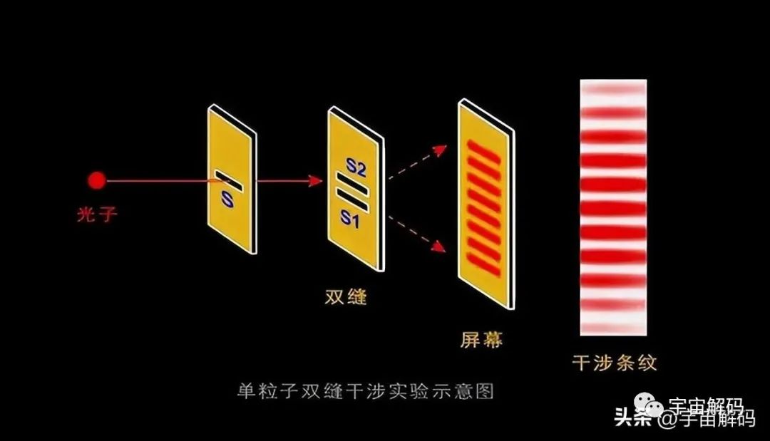 物理学争论了几百年，传统世界的因果论已不复存在