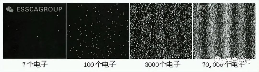 物理学争论了几百年，传统世界的因果论已不复存在