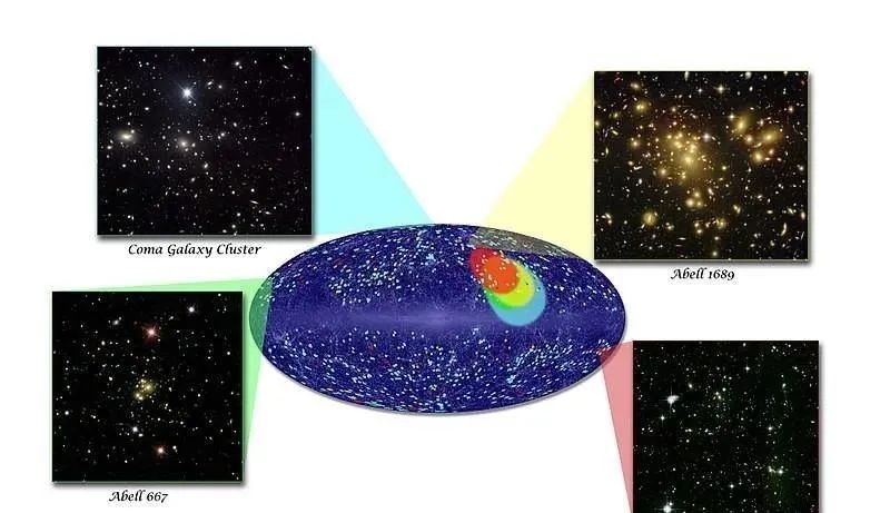 数万星系的聚集，2亿光年外的神秘区域！天文谜题：巨引源