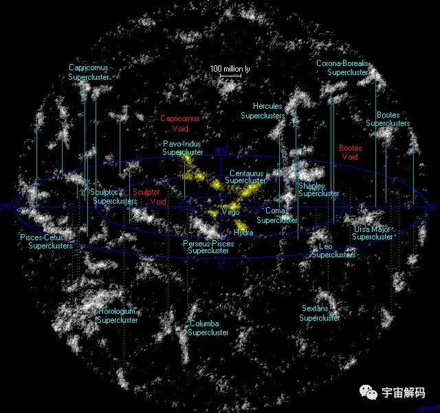 数万星系的聚集，2亿光年外的神秘区域！天文谜题：巨引源