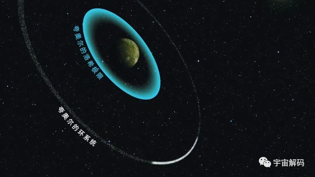在太阳系内，出现了一个不该存在的环
