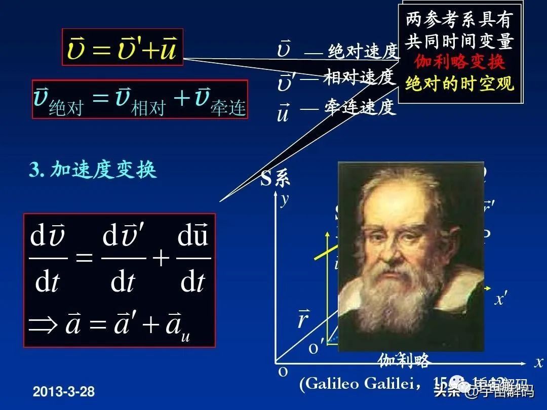 爱因斯坦：以太必须死！