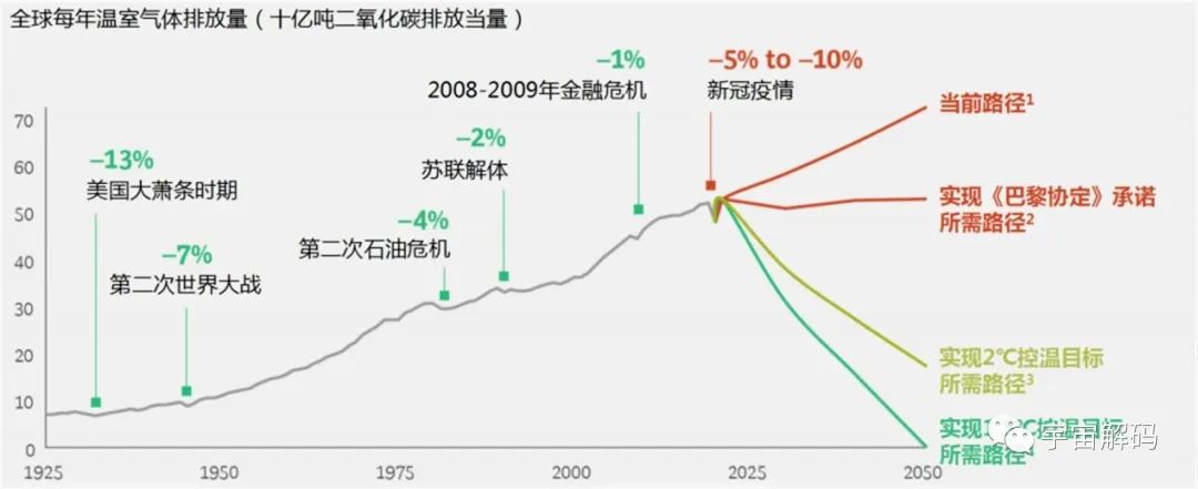 南大洋正疯狂吸碳，年吸碳量约比释放多5.3亿吨