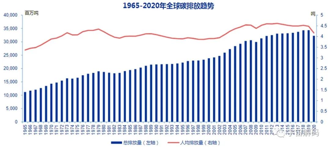 南大洋正疯狂吸碳，年吸碳量约比释放多5.3亿吨