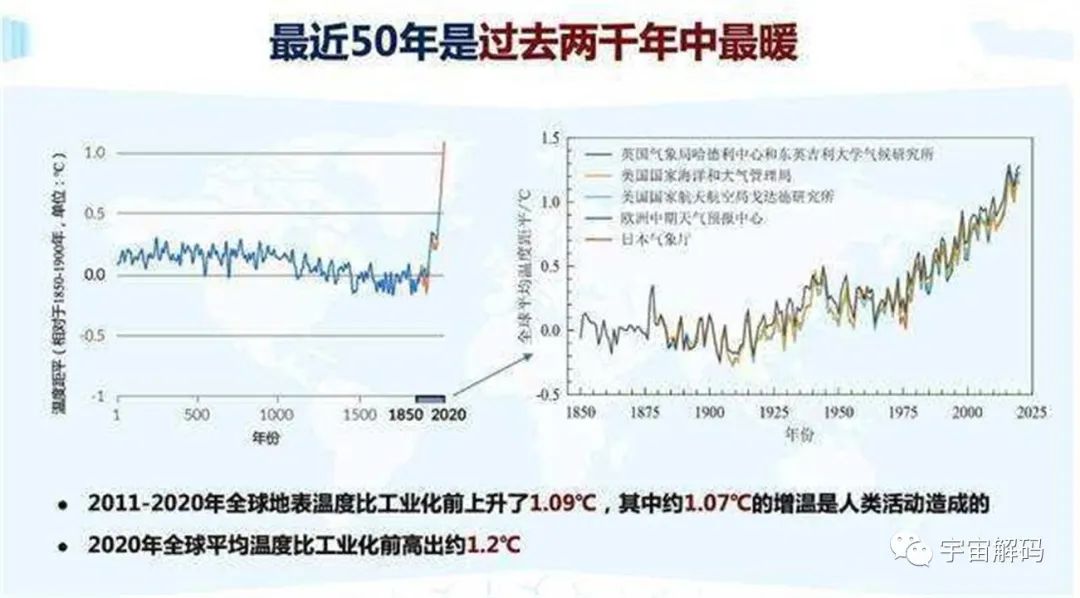 南大洋正疯狂吸碳，年吸碳量约比释放多5.3亿吨