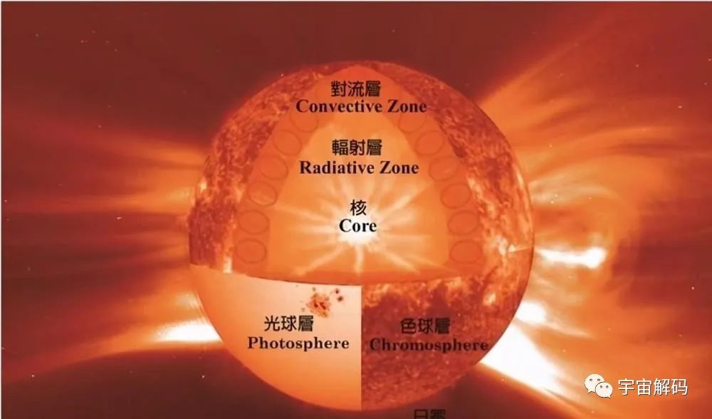 迄今为止，地球上人造物速度最快的是什么？一个井盖