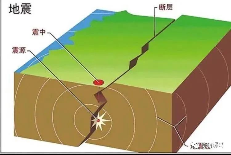 地震前有哪些前兆？土耳其大地震前，不少人目睹了“蓝光现象”！
