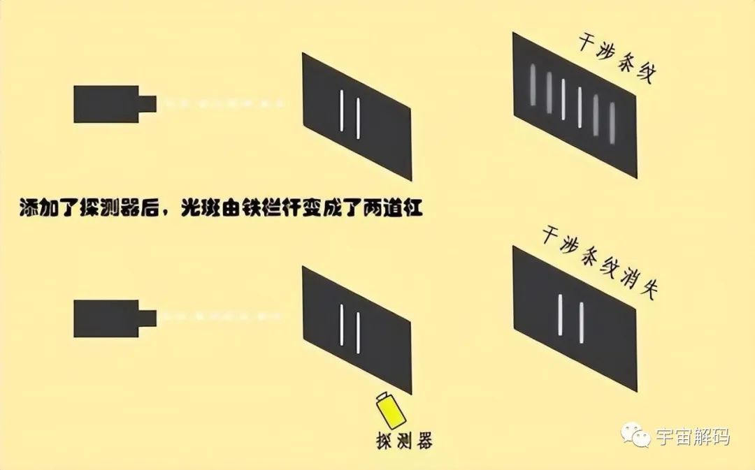 让科学家不安的双缝干涉实验，究竟是什么？