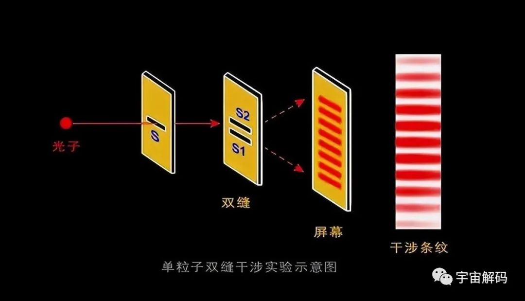 让科学家不安的双缝干涉实验，究竟是什么？