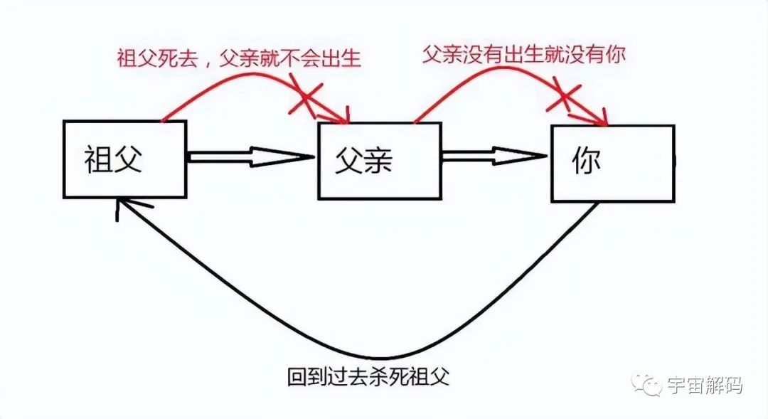 让科学家不安的双缝干涉实验，究竟是什么？