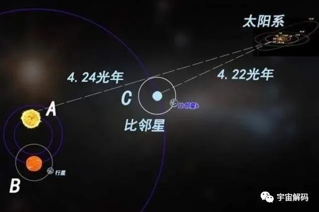 比邻星b存在外星生命痕迹？与地球相似度达0.87，发射出神秘信号