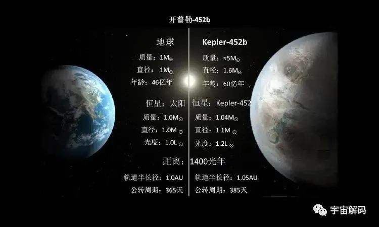 231亿公里外，飞船传回的照片，人类绝不是唯一的生命