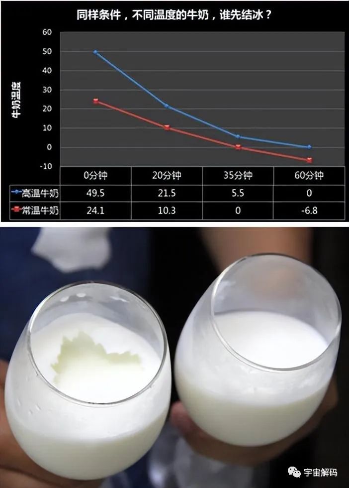 几种被证明是真的，但你却难以接受的理论，你都知道多少？