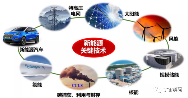 我国将建太空发电站，可供人类用电10万年？