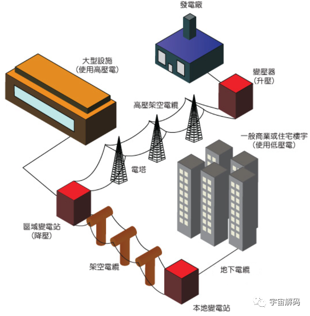我国将建太空发电站，可供人类用电10万年？