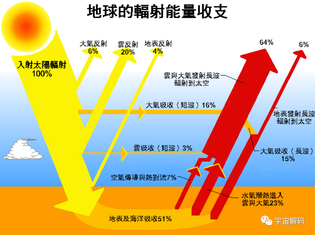 南极冰盖若融化：海平面会上升52米，中国哪些城市会消失呢？