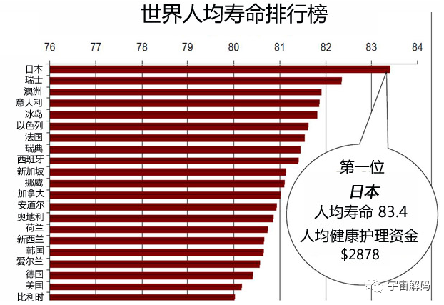 100年前的人类预测2023年：癌症被消除，人可以活到300岁