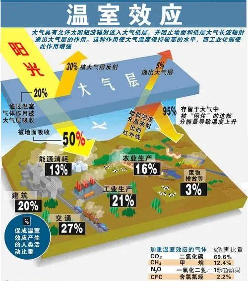 再见“宜居带”？
