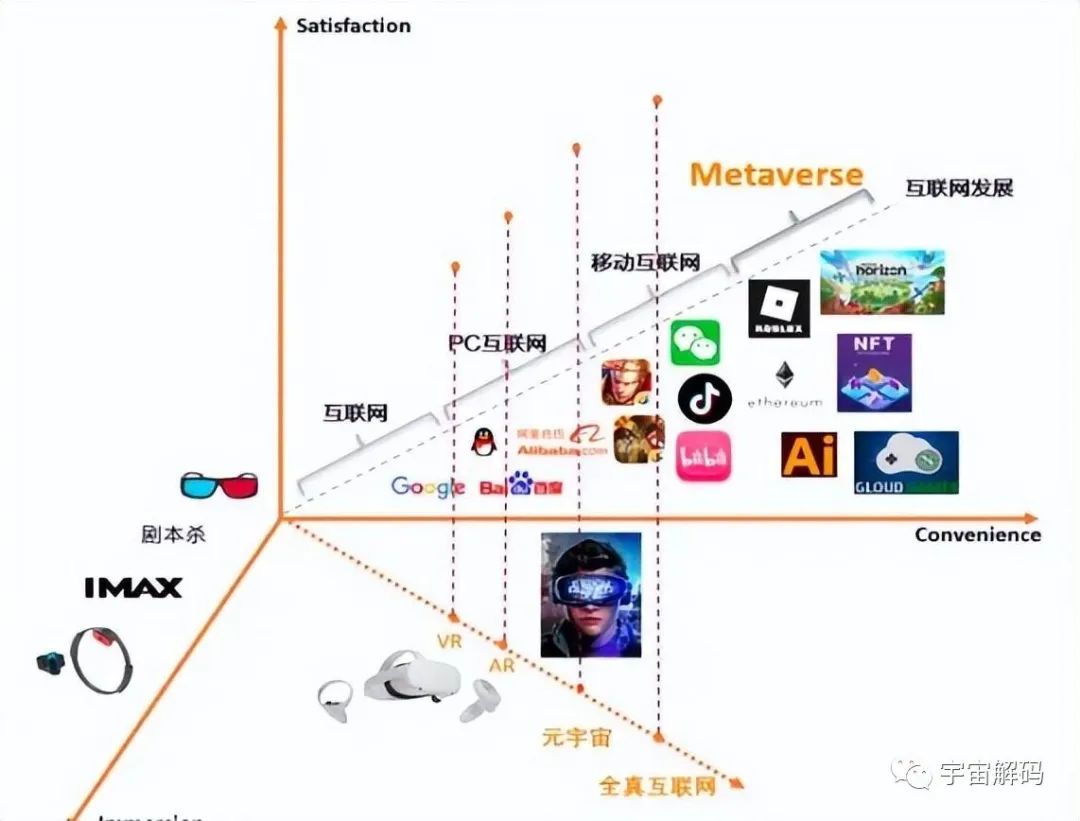 什么是元宇宙？虚拟和现实的界限