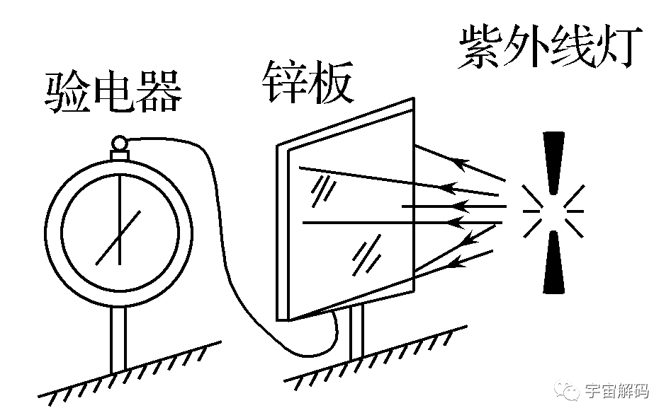 一种特殊的天文现象，首次证明了光速是有限制的