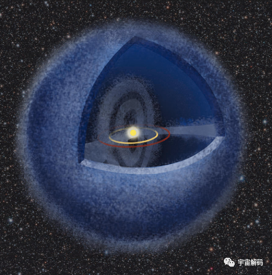 太阳系和地球生命，仿佛被精心设计过？