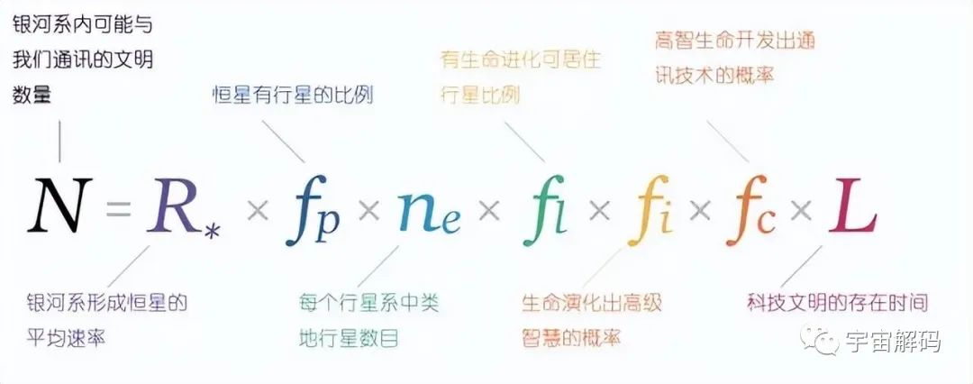 科学家“曝光”4个恶意外星文明，可能入侵地球！可信度有多大？