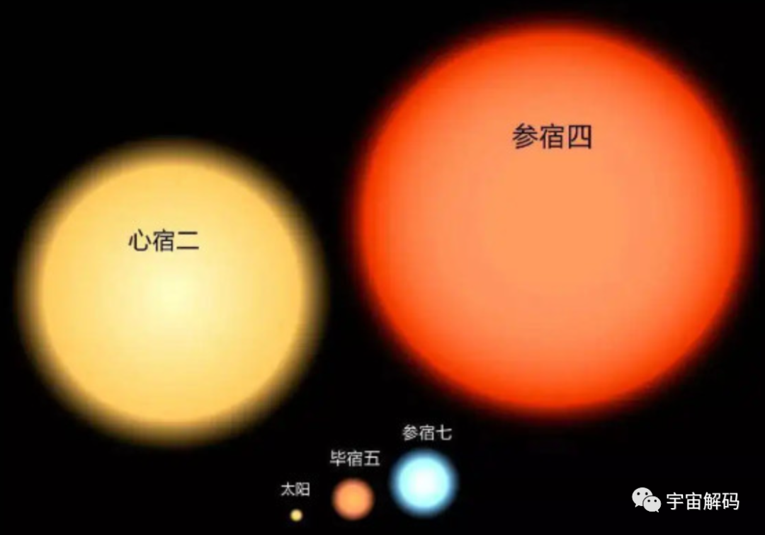 比太阳大15亿倍，危险的参宿四随时会爆炸？科学家给出时间