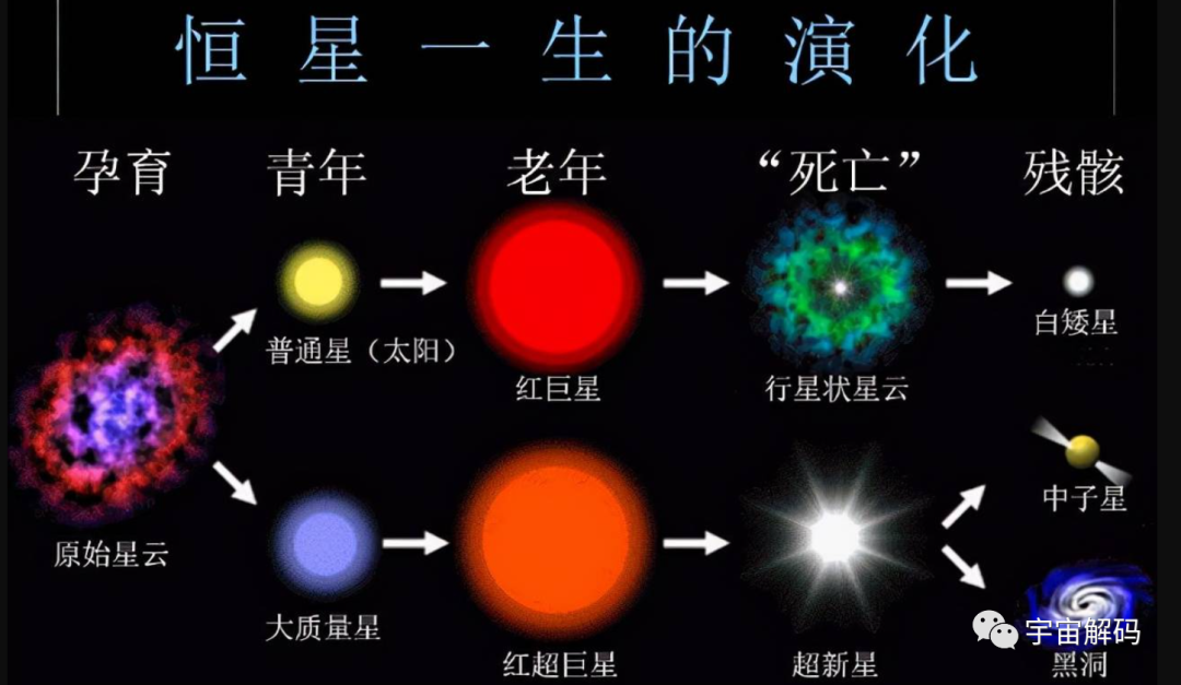 比太阳大15亿倍，危险的参宿四随时会爆炸？科学家给出时间