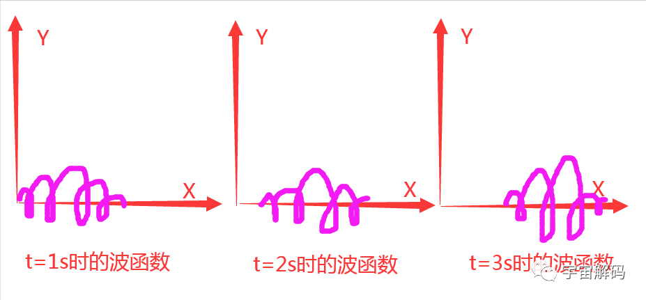 五分钟彻底搞懂“薛定谔方程”，看后绝对不在迷惑了