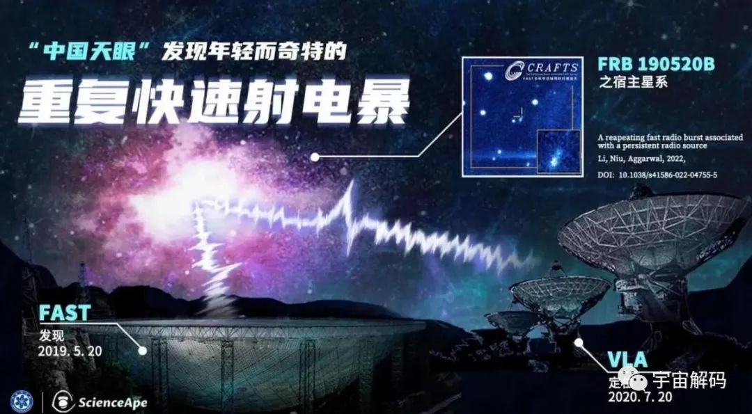 外星人没肉体，是一种能量，或隐身于暗物质